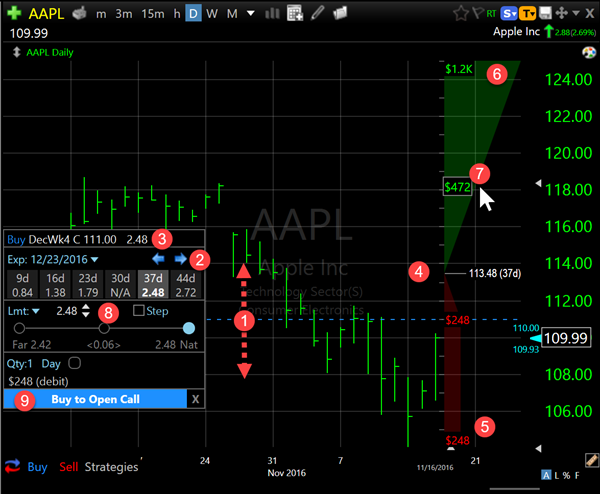 Tc2000 Charts