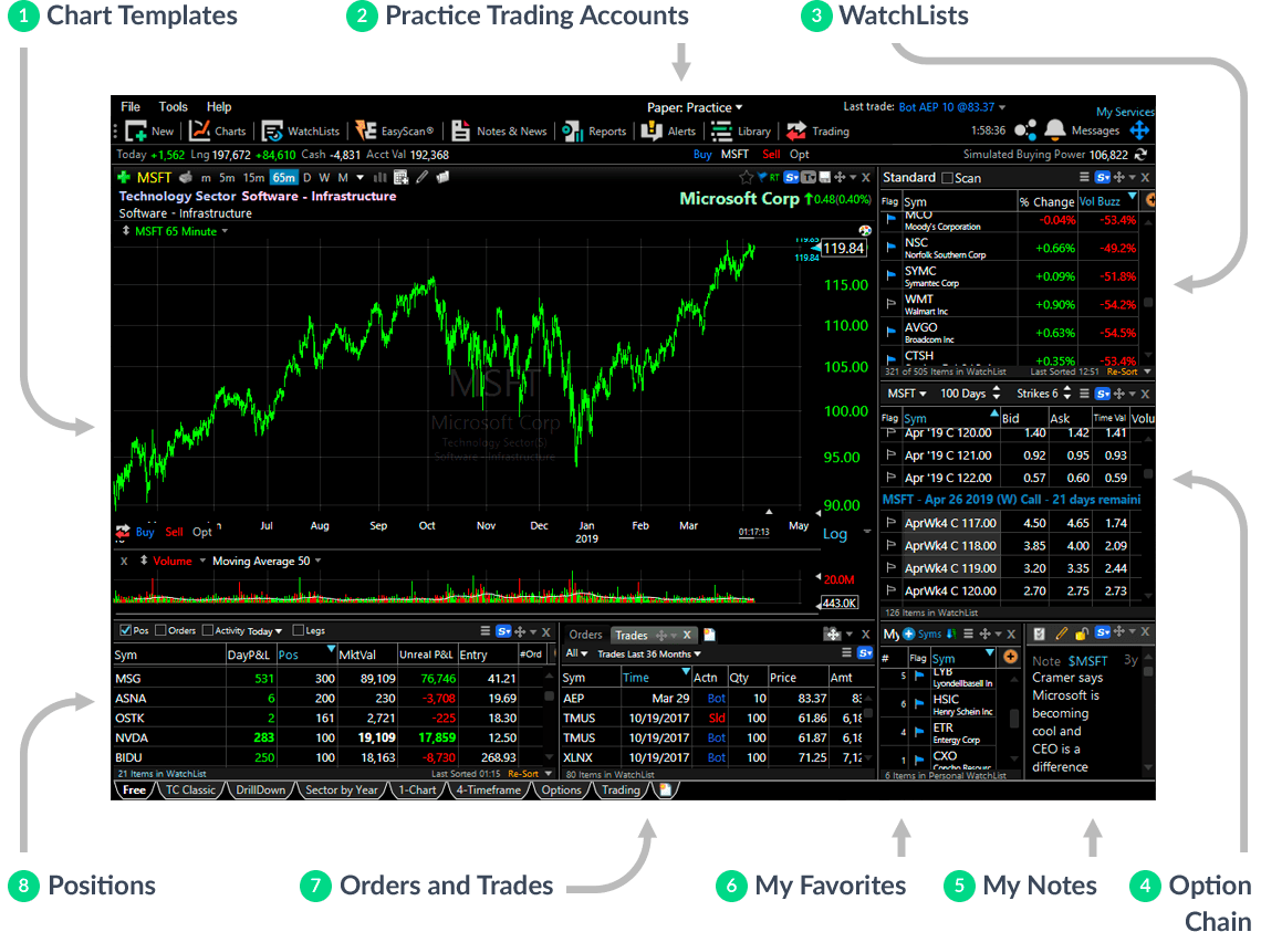 Stock Charting Platforms