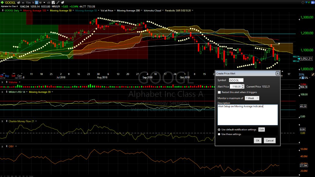 Chart Indicators: Analysed & Tested - Liberated Stock Trader