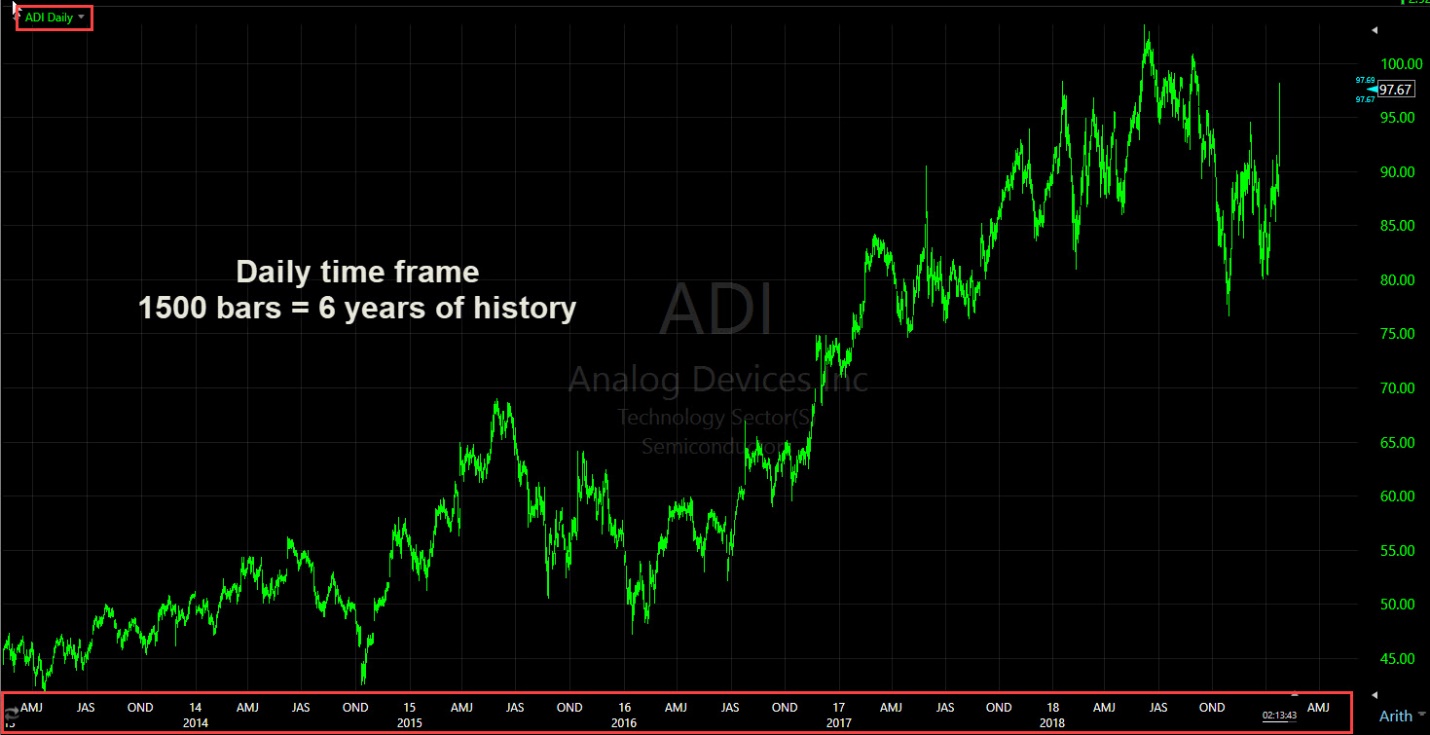 Worden Free Stock Charts