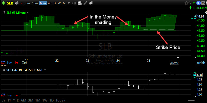 Tc2000 Stock Charts