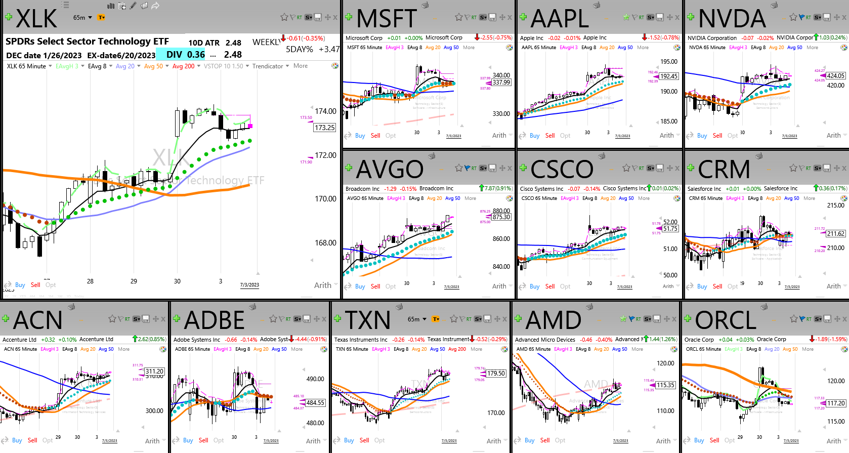 TC2000 Shared Layout from JOHN (WEST_COAST_TRADE)