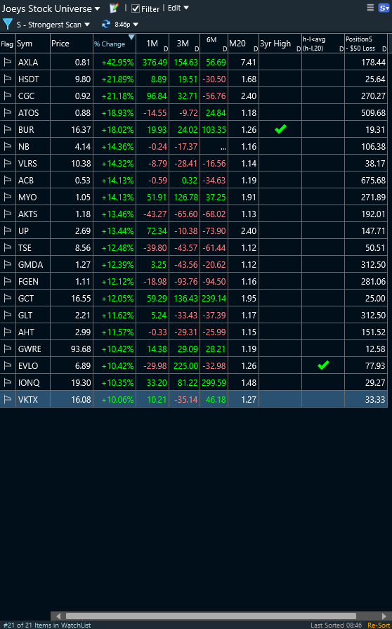 TC2000 Shared EasyScan® from Joey (traderjoe200)