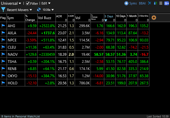 TC2000 Shared EasyScan® from Traderspace