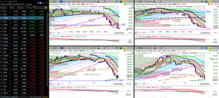 TC2000 Shared Layout from Tortoise Capital