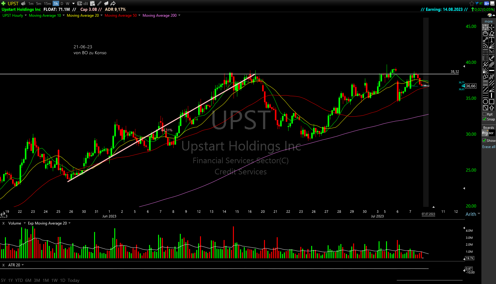 TC2000 Shared Chart from Boris (ger0)
