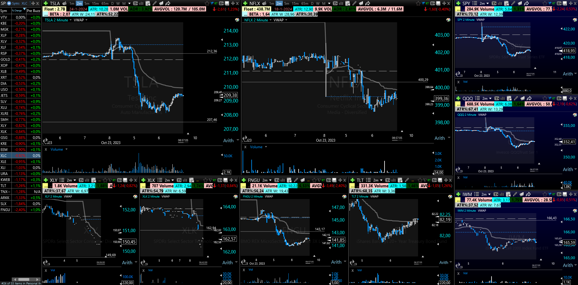 TC2000 Shared Layout from RobinM