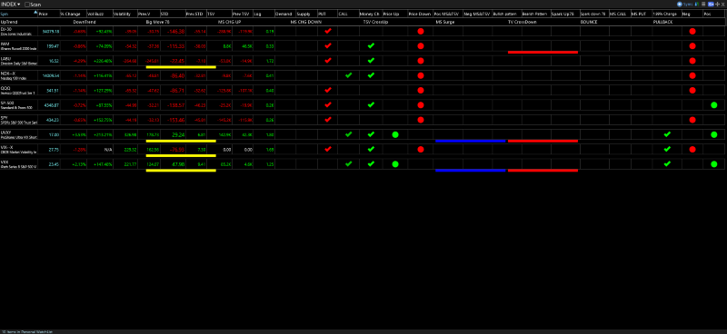 TC2000 Shared Layout from SAFWAN (ezsaf)