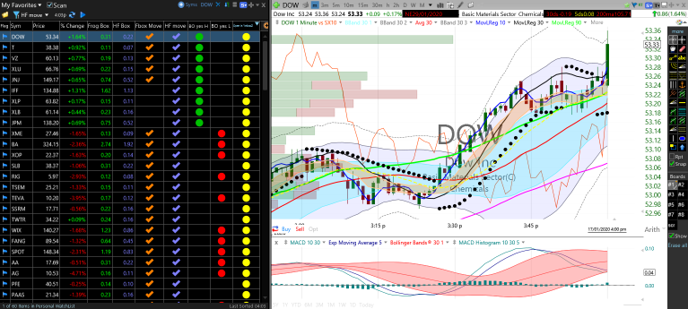 TC2000 Shared Layout from Tortoise Capital