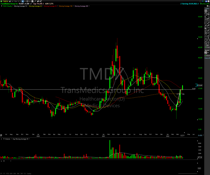 TC2000 Shared Chart from Boris (ger0)