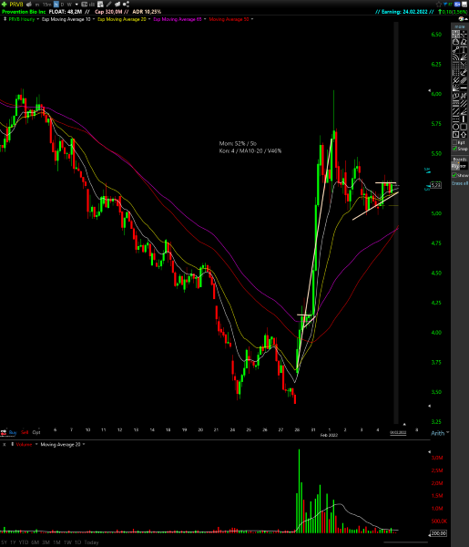TC2000 Shared Chart from Boris (ger0)