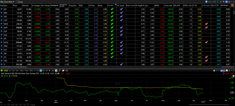 TC2000 Shared Layout from Tortoise Capital