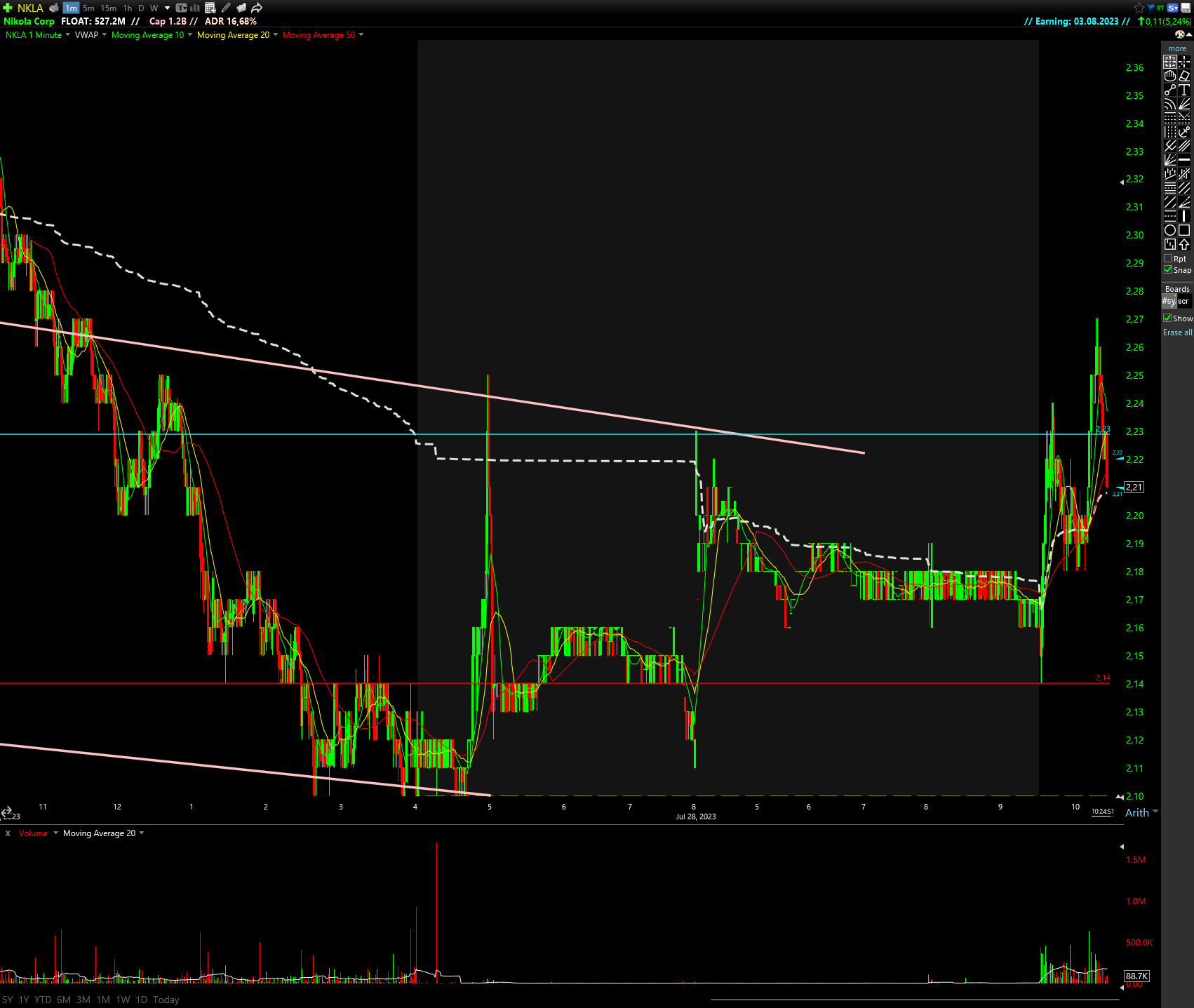 TC2000 Shared Chart from Boris (ger0)