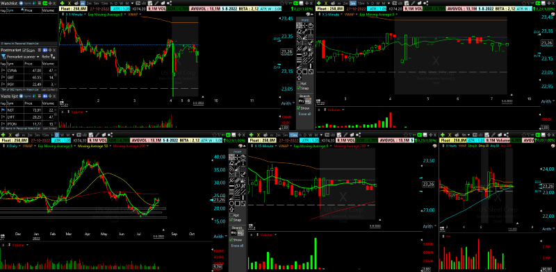 TC2000 Shared Layout from RobinM
