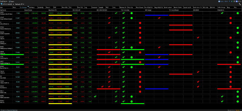 TC2000 Shared Layout from SAFWAN (ezsaf)