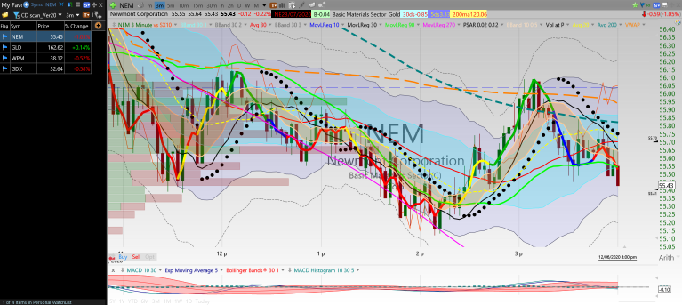 TC2000 Shared Layout from Tortoise Capital