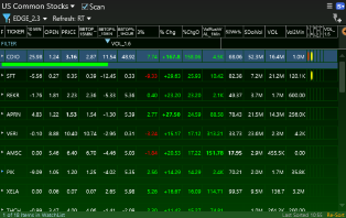 TC2000 Shared EasyScan® from Scott (sefonty)