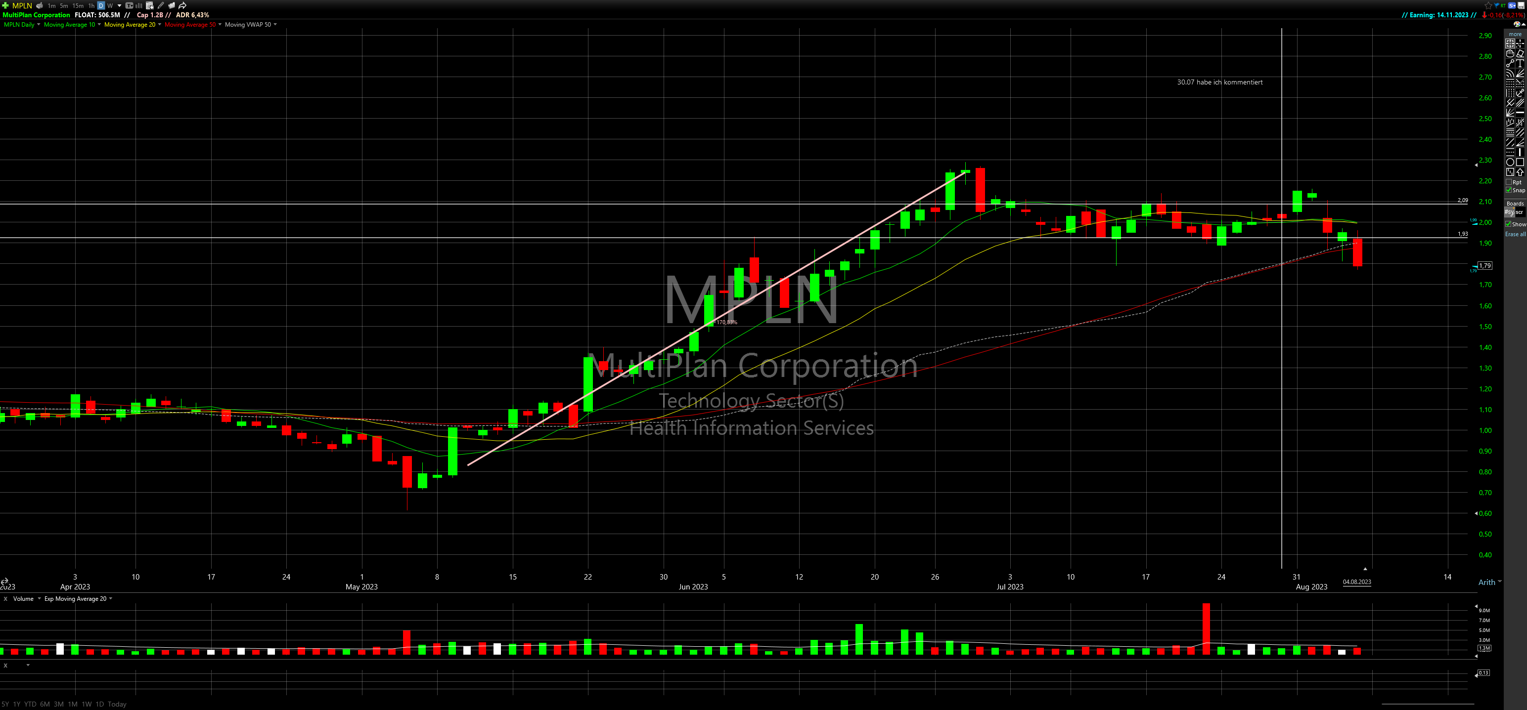 TC2000 Shared Chart from Boris (ger0)