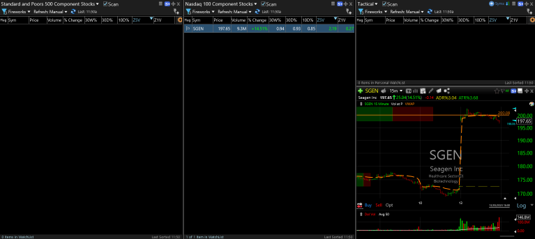 TC2000 Shared Layout from Tortoise Capital
