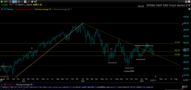 TC2000 Shared Chart from Christopher (alphalord)