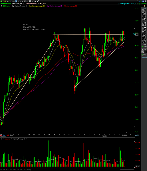 TC2000 Shared Chart from Boris (ger0)
