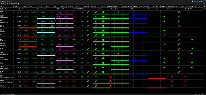TC2000 Shared Layout from SAFWAN (ezsaf)