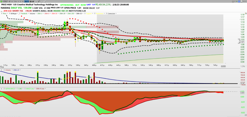 TC2000 Shared Chart from Christian (magic0057)