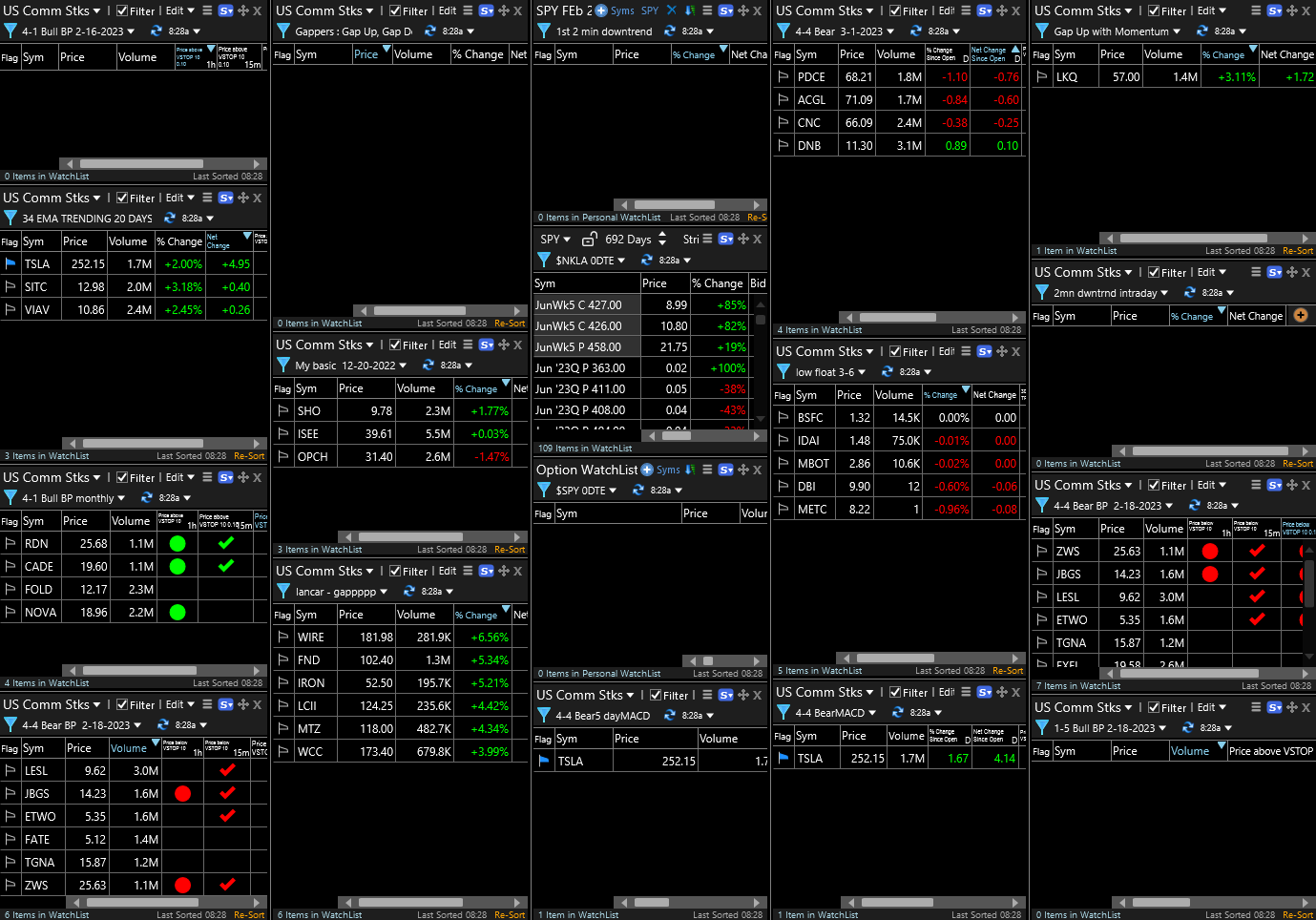 TC2000 Shared Layout from JOHN (WEST_COAST_TRADE)