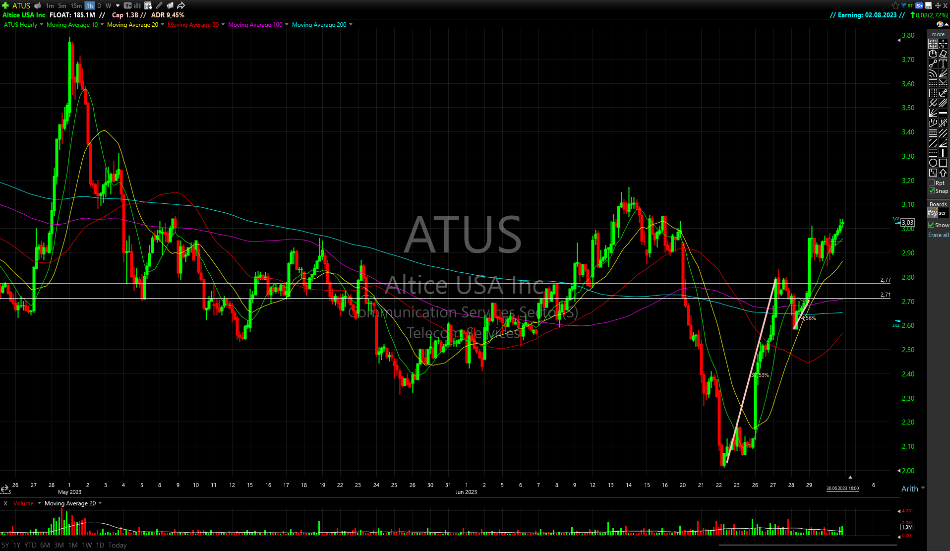 TC2000 Shared Chart from Boris (ger0)