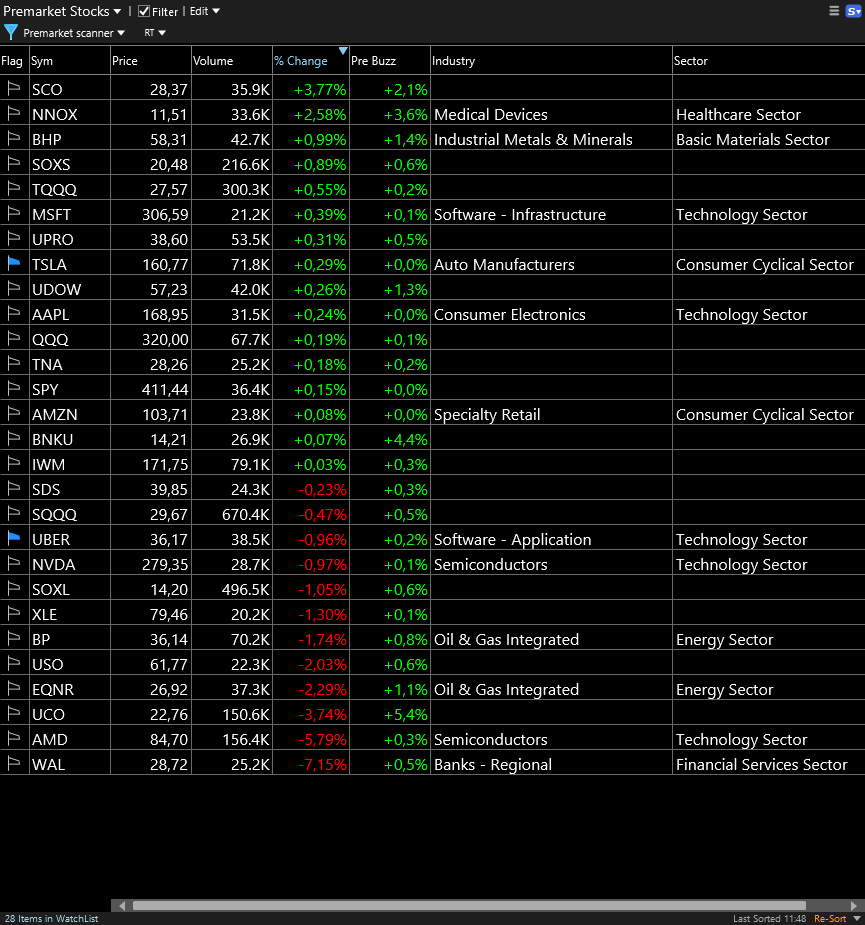 TC2000 Shared EasyScan® from RobinM