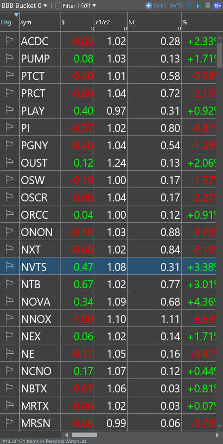 TC2000 Shared WatchList from Berj (byeretzian)