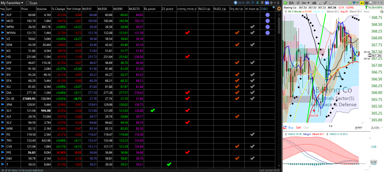 TC2000 Shared Layout from Tortoise Capital