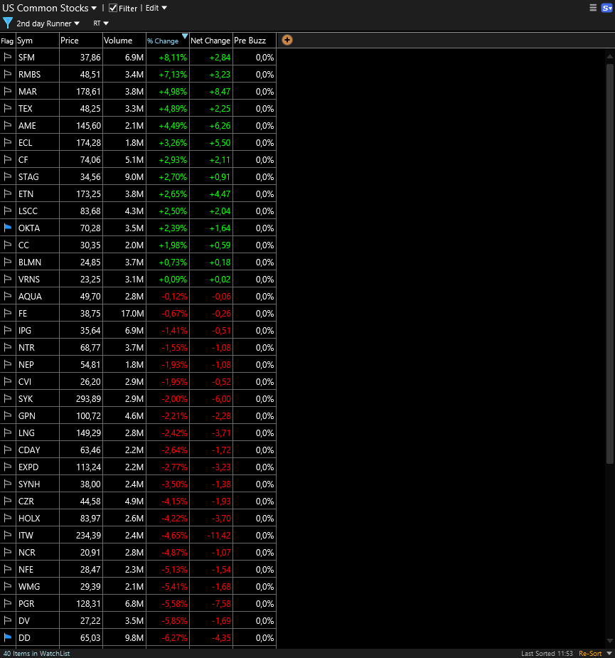 TC2000 Shared EasyScan® from RobinM
