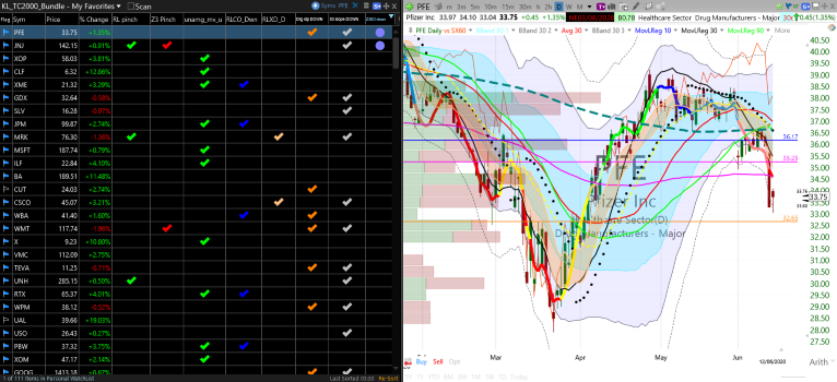 TC2000 Shared Layout from Tortoise Capital