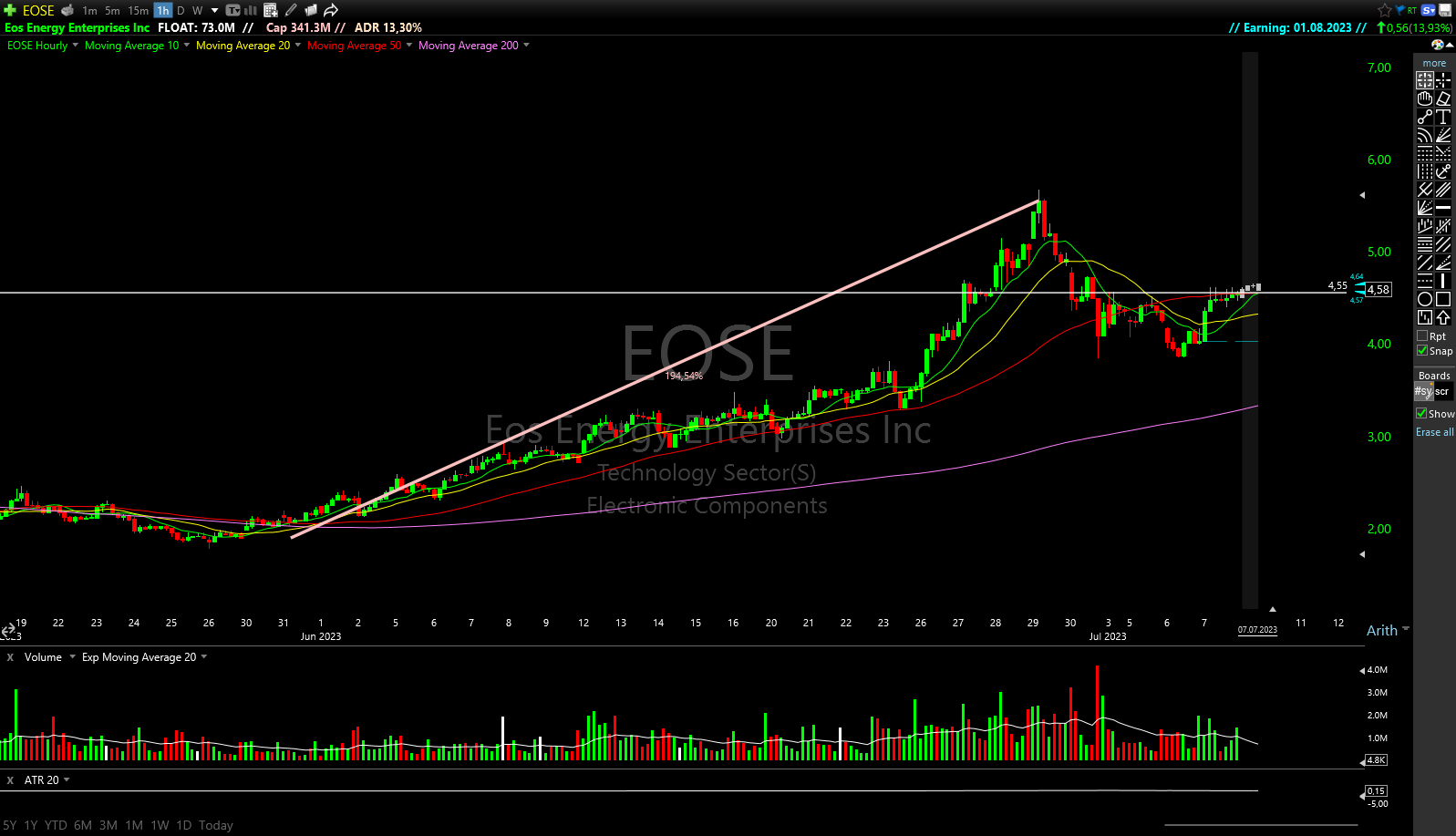 TC2000 Shared Chart from Boris (ger0)