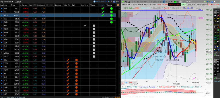 TC2000 Shared Layout from Tortoise Capital