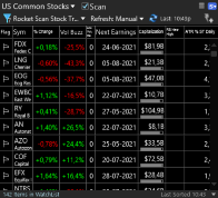 TC2000 Shared EasyScan® from Global Trader