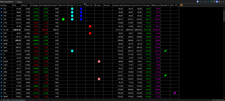 TC2000 Shared Layout from Tortoise Capital