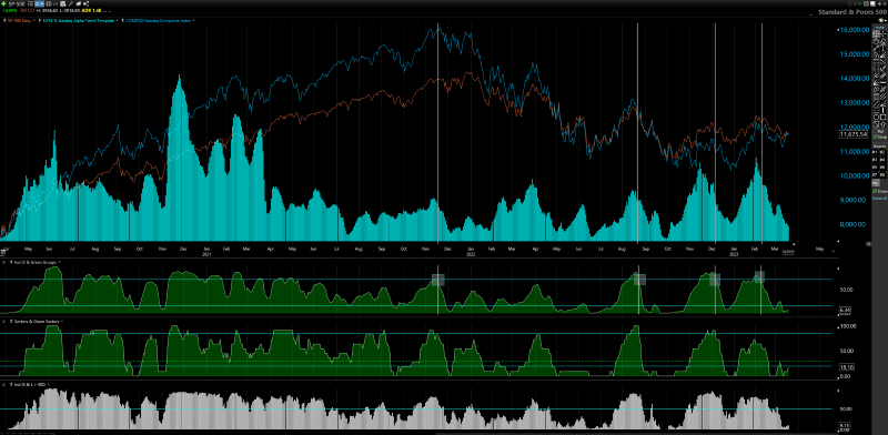 TC2000 Shared Chart from Christopher (alphalord)