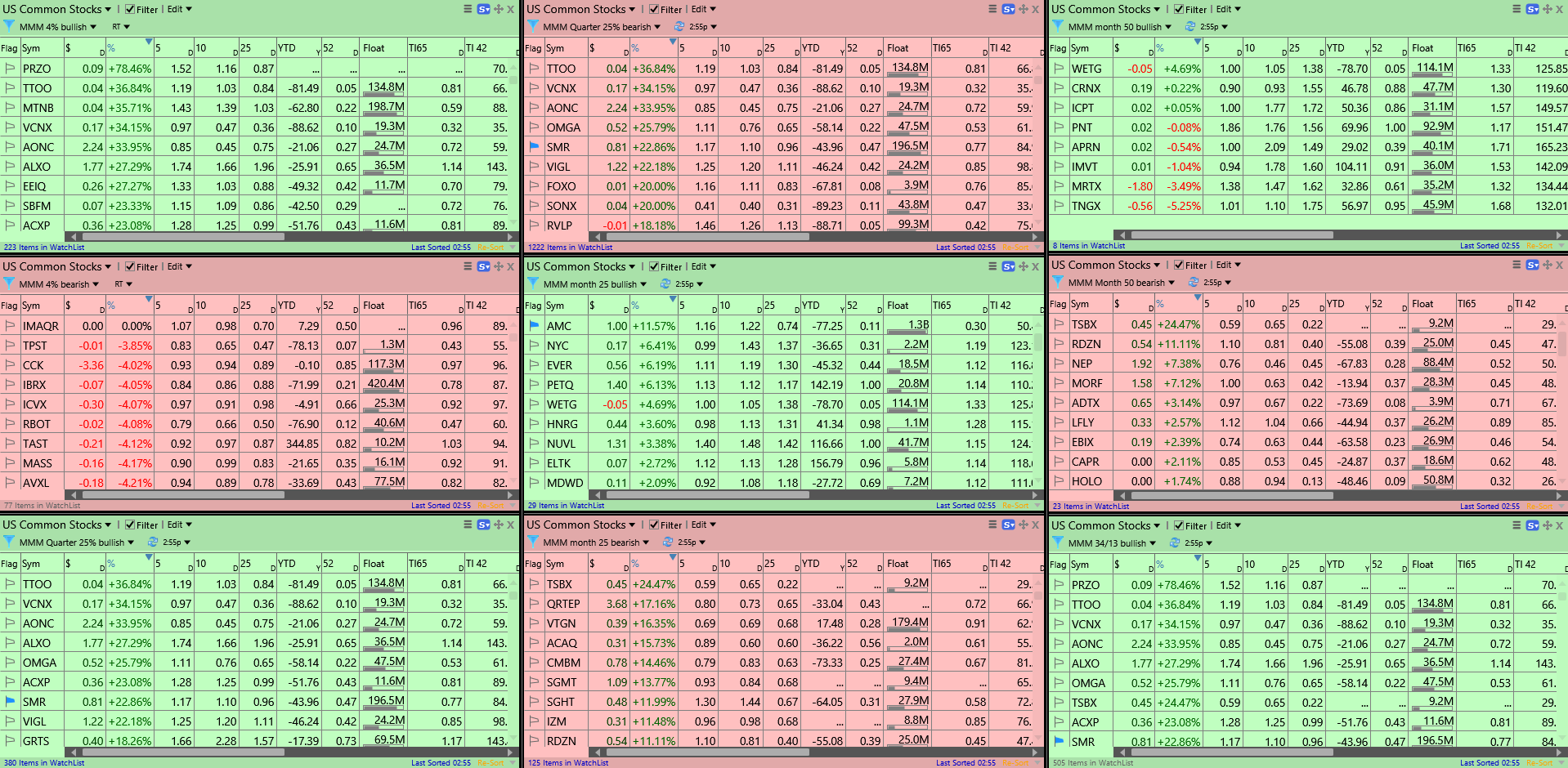 TC2000 Shared Layout from Ali (AliOkur)