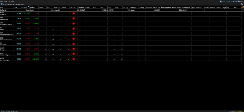 TC2000 Shared Layout from SAFWAN (ezsaf)