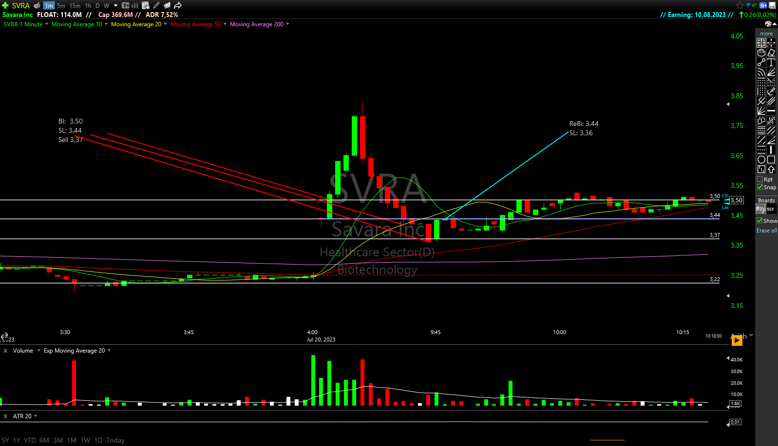 TC2000 Shared Chart from Boris (ger0)