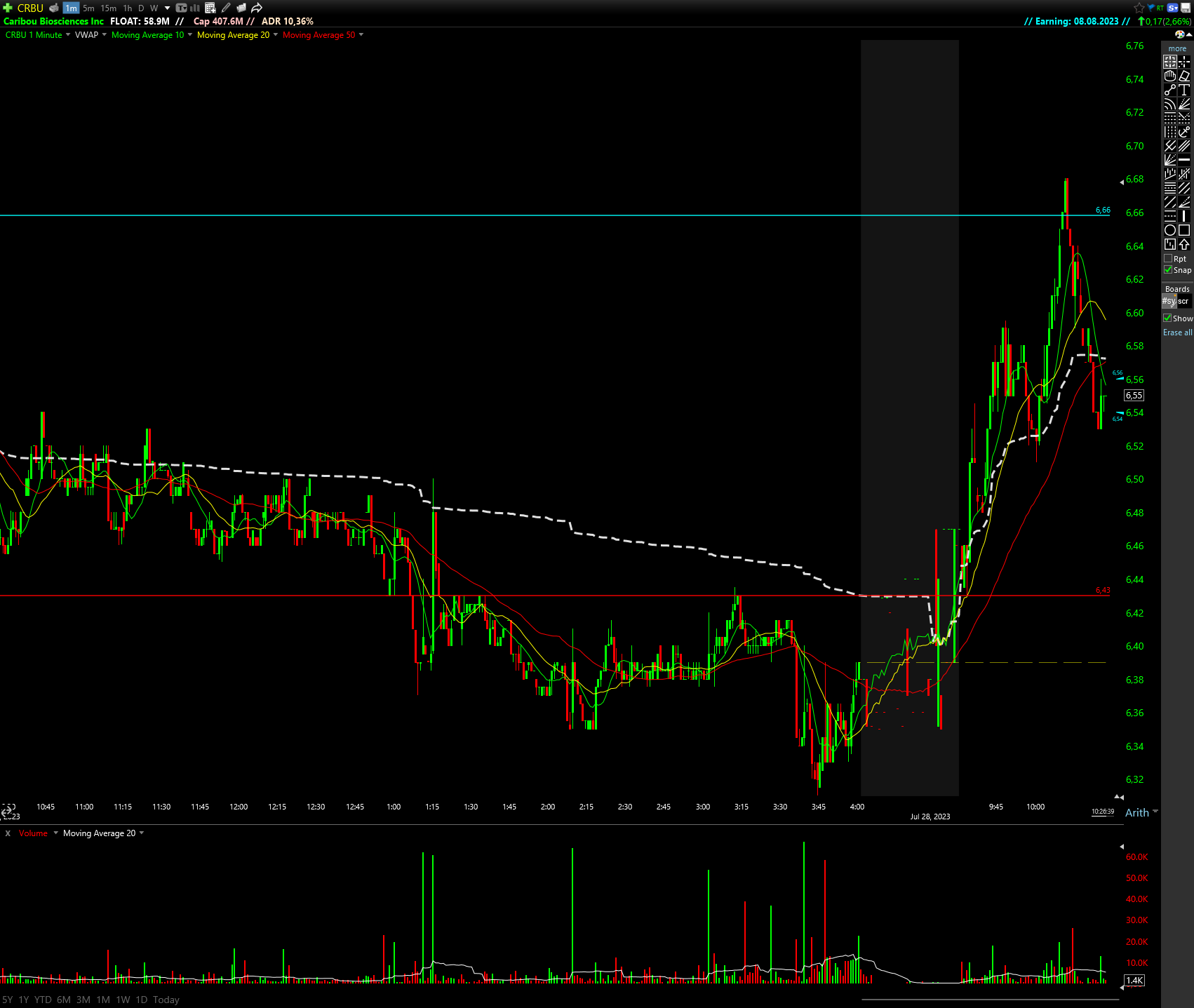 TC2000 Shared Chart from Boris (ger0)