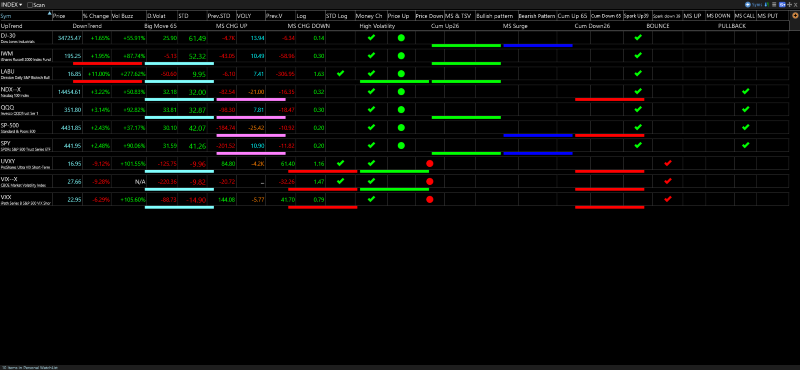 TC2000 Shared Layout from SAFWAN (ezsaf)
