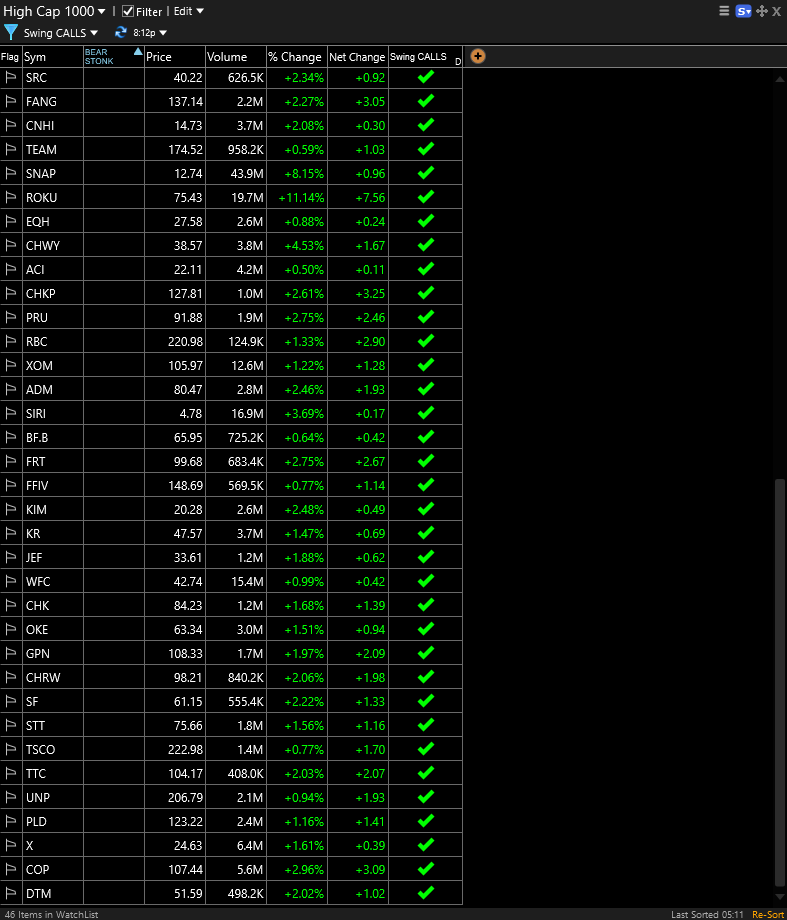 TC2000 Shared EasyScan® from Justin (justfat)