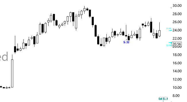 TC2000 Shared Chart Template from Easyguru
