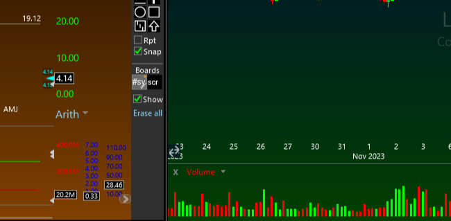 TC2000 Shared Layout from TSDR_Trading