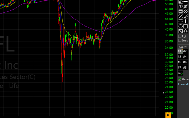 TC2000 Shared Chart from Kenneth (kengreen51)