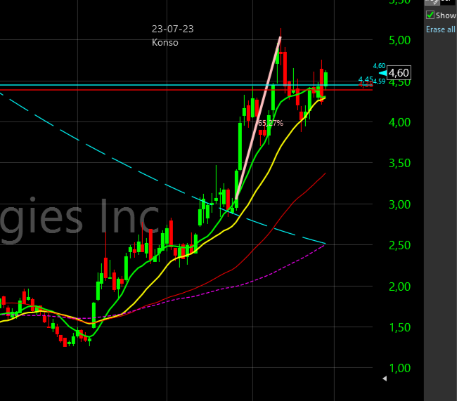 TC2000 Shared Chart from Boris (ger0)