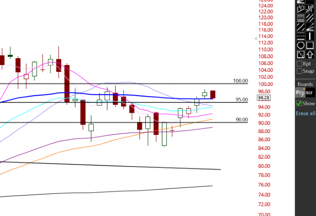 TC2000 Shared Chart from Thomas (tnabors2)